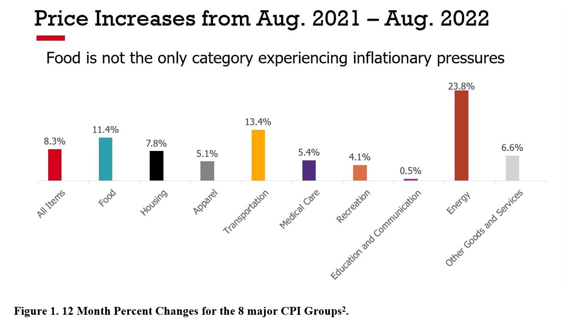 Beef Prices Per Pound Chart edu.svet.gob.gt