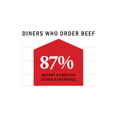 Diners Order Beef