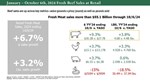 2024-fresh-beef-sales-retail.jpg