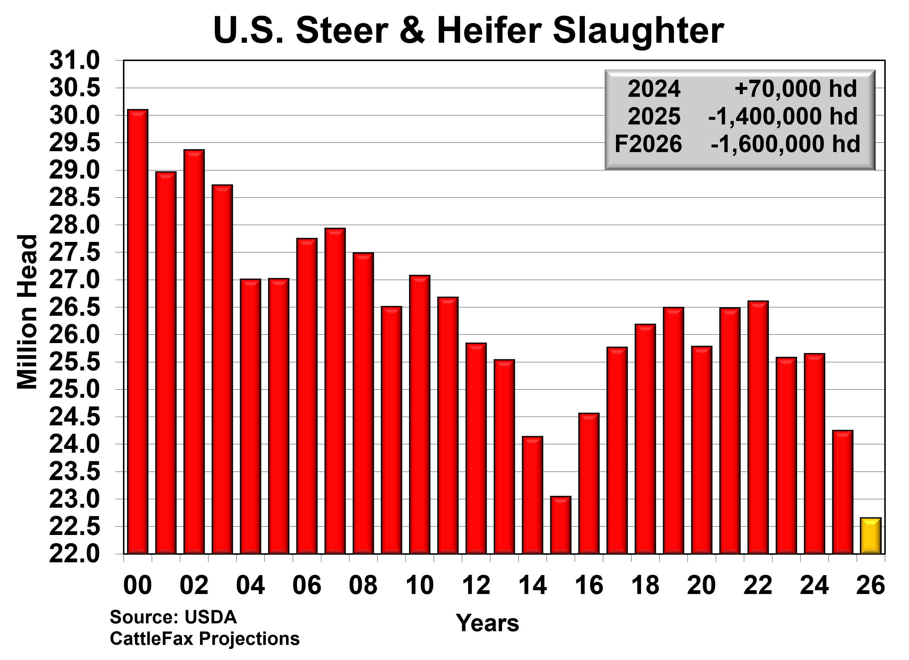 2026-july-chart-1-fed-slaughter