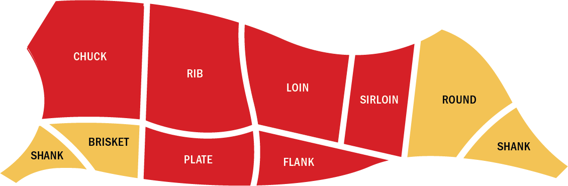 Cuts Diagram Grilling
