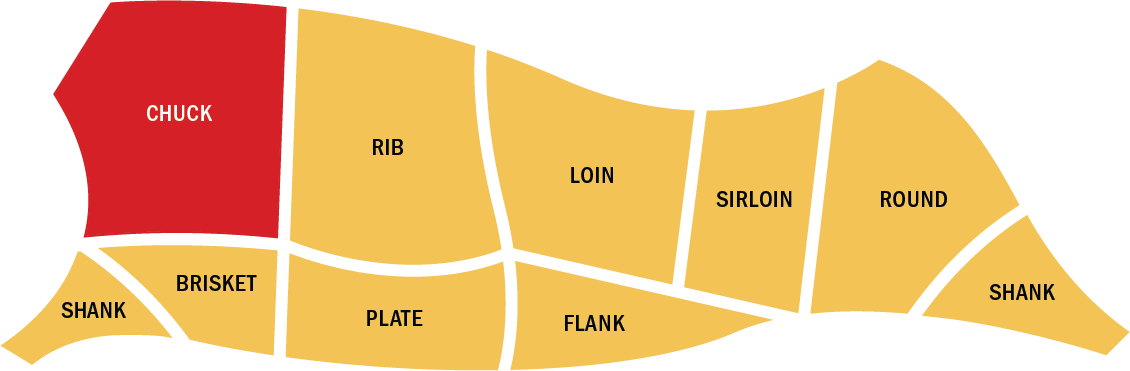 Cuts Diagram Slow Cooking