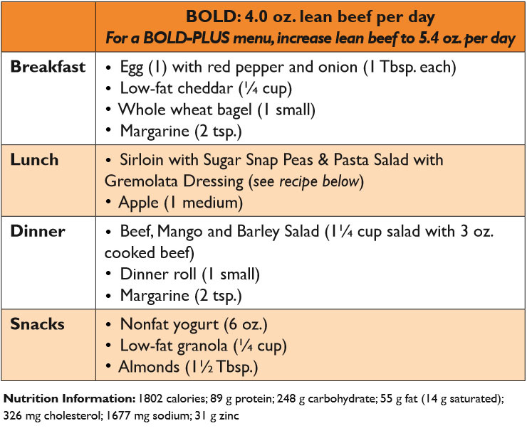 Beef and Heart Health