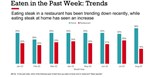 Steak Weekly Trends