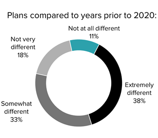 2021 plans