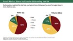market-share-by-protein.jpg