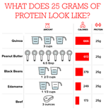 Protein Comparison