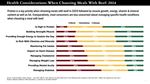 Graph_2024_Health Considerations When Choosing Protein
