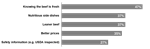 Quick Service Chart 3