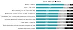 CHART: TRUST METRICS; HOW CATTLE ARE RAISED FOR FOOD (PART ONE) 