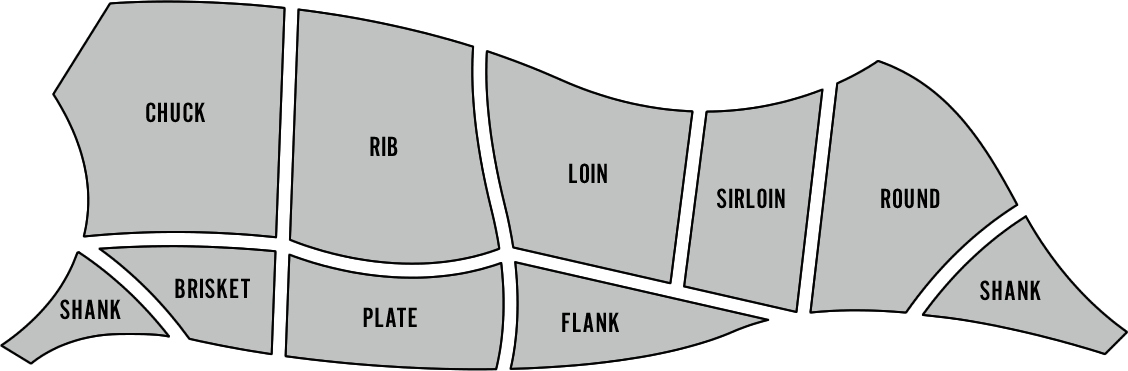 Cuts Of Elk Chart