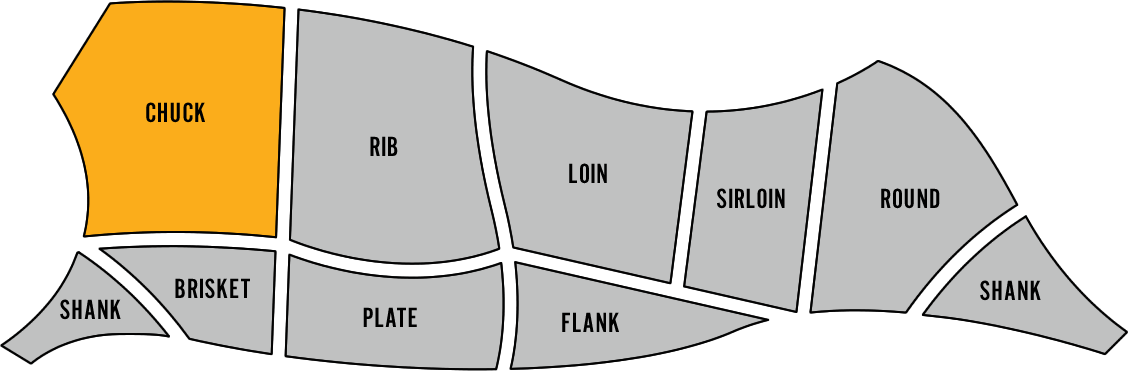 Square-Cut Chuck Primal