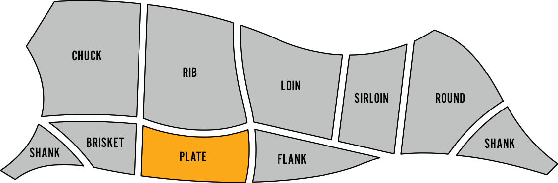 Short Plate Primal